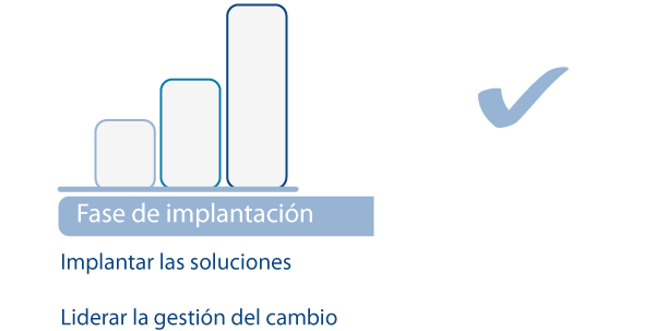 Fase de implantación